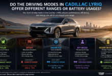 Do the Driving Modes in Cadillac LYRIQ Offer Different Ranges of Battery Usages?