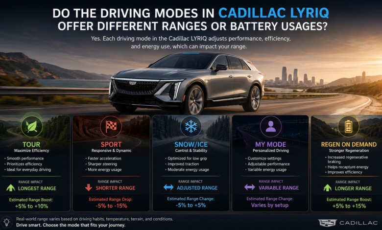 Do the Driving Modes in Cadillac LYRIQ Offer Different Ranges of Battery Usages?